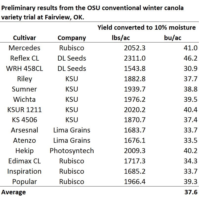 Fairview_conventional
