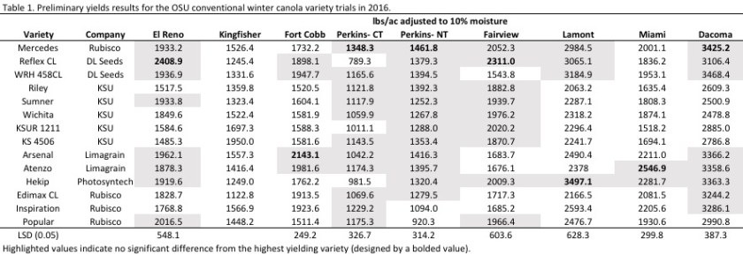 Overall_conventional